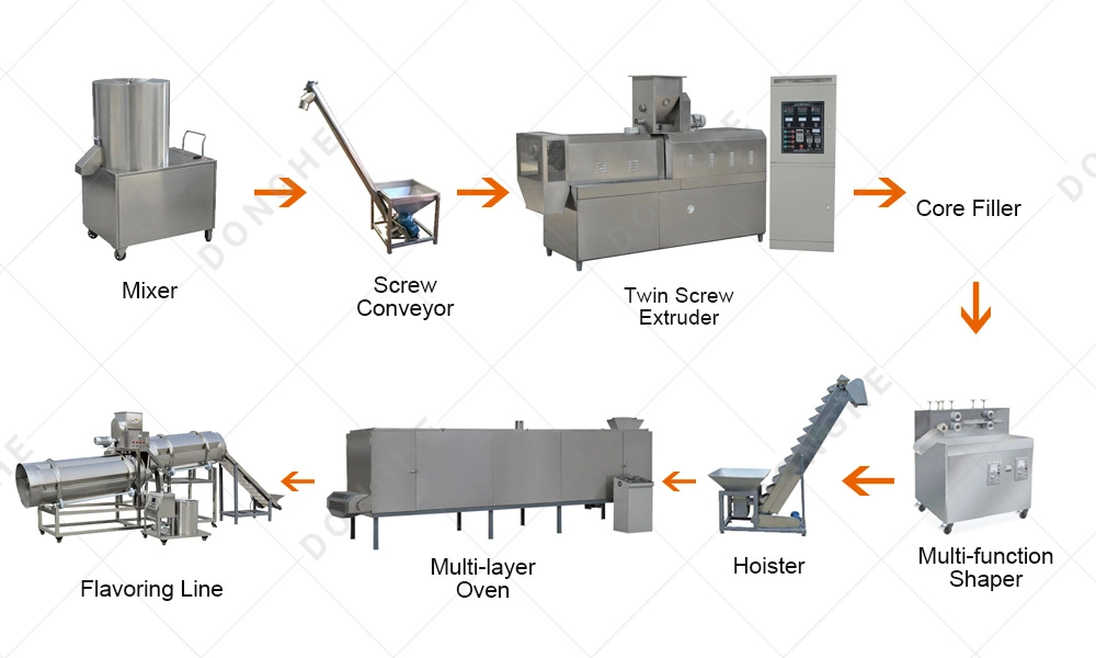 Hot Sale Twin Screw Extruder for Cheese Puffs Food Machine Made in China Low Price Factory Manufacturer